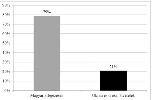 1. ábra. Oktatással kapcsolatos kifejezések