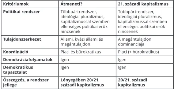 3. táblázat. Az 1990-es évek átmeneti rendszere és a kapitalizmus összehasonlítása Látható, hogy az 1990-es éveket – azt az időszakot, amikor az évtized elején  még  döntő  súlyú  állami/kvázi  állami  tulajdont  a  magántulajdon  váltja  fel, 14 és az áll