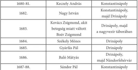 1. táblázat: Az erdélyi kapitihák és szolgálati helyeik (1664−1688) 41