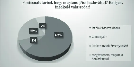 11. ábra: A szlovák nyelvtudás fontossága az adatközlők önbevallása szerint