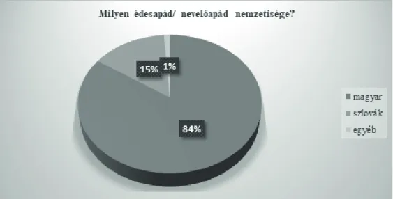 1. ábra: Az édesapa nemzetisége