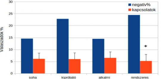 1. ábra. Családi kapcsolatok minősége és kannabisz- és/vagy biofűfogyasztás.