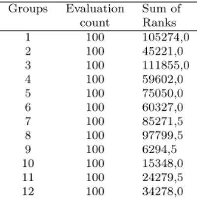 Table 2: Kruskal–Wallis test results