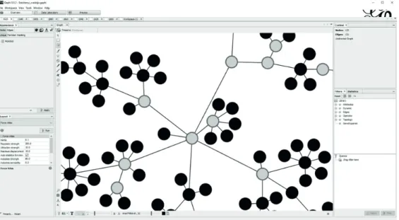 9. ábra A Gephi szerkesztőfelülete