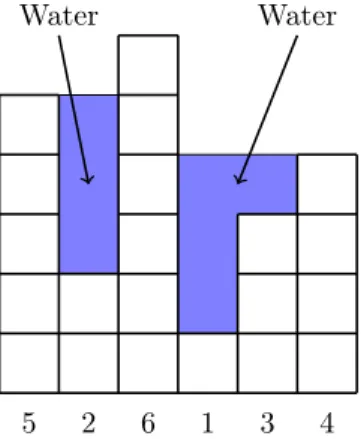 Figure 1: Permutation 526134 of [6] with capacity 7