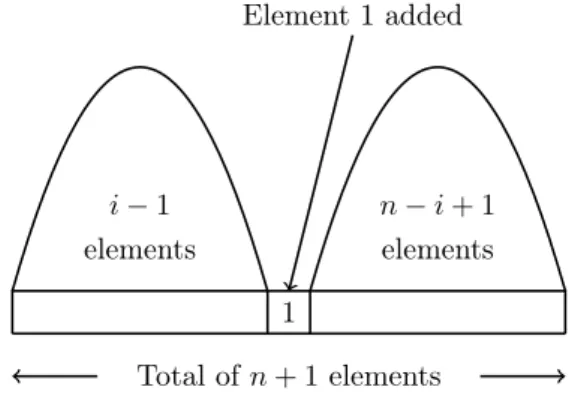 Figure 3: Element 1 added in the 