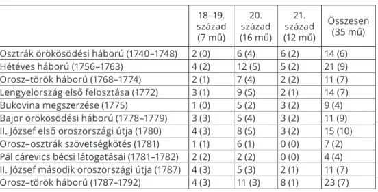 2. táblázat. A vizsgált események említésének aránya az adott századokban íródott  művek csoportosításában