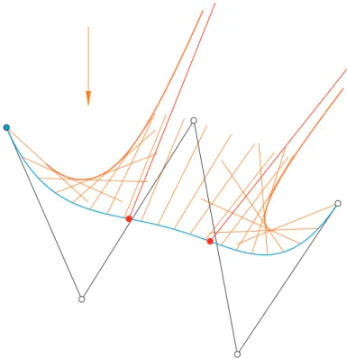 Figure 1: A quartic Bézier curve along with its caustic, which has two points at infinity