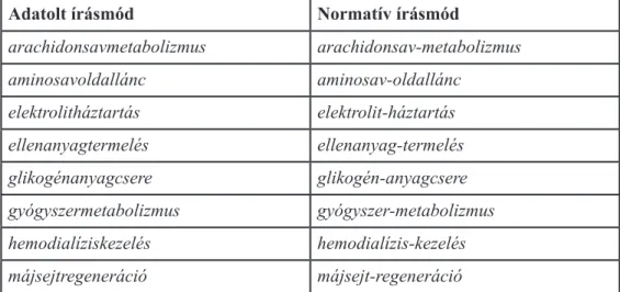 Az egybeírt példák adatolt és normatív írásmódját mutatja be a 2. táblázat.