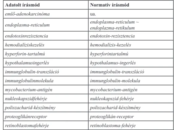 4. táblázat. Idegen eredetű, önállóan nem használt előtagot tartalmazó összetételek Összegzés