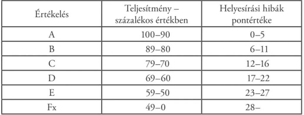 2. táblázat: Értékelési táblázat a tollbamondásokhoz