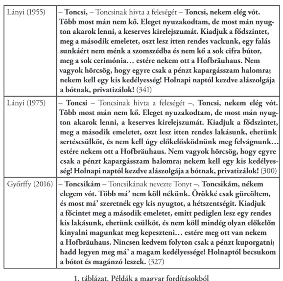 1. táblázat. Példák a magyar fordításokból
