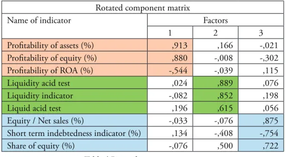 Table 4 Rotated component matrix