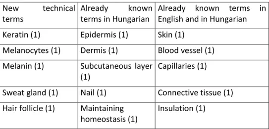 Table 1. Groups of technical terms classified into three levels of acquaintance 