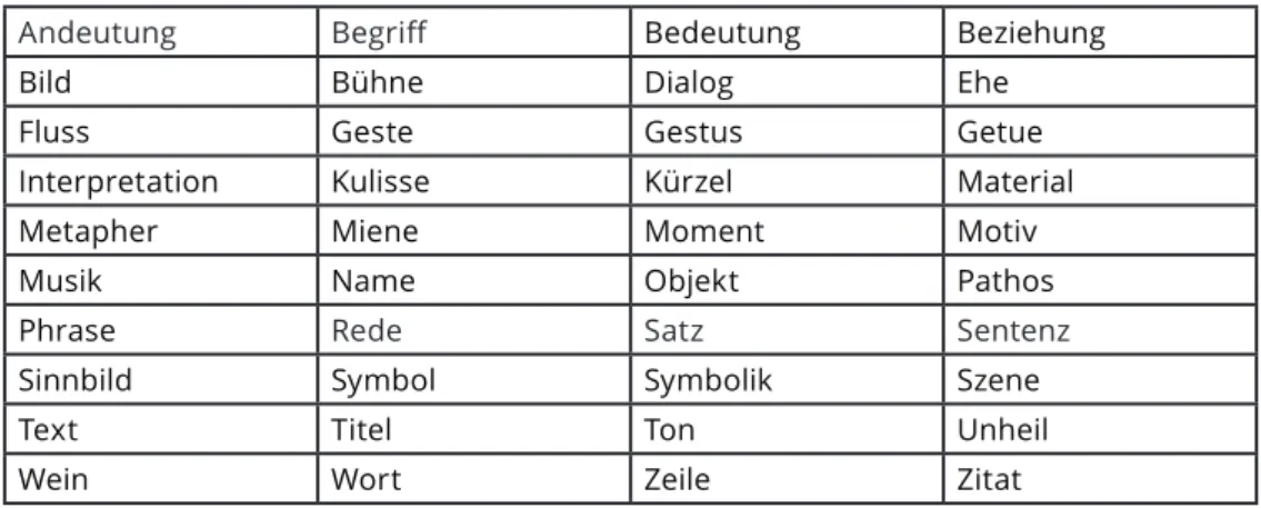 Tabelle 4: Kookkurrenzen zu bedeutungsschwanger (eine Auswahl)