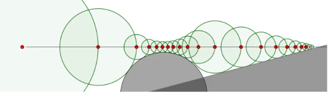 Figure 1: Illustration of the sphere-tracing algorithm in 2D.