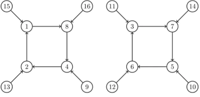 Figure 1: Sunlet subgraphs in case p = 17