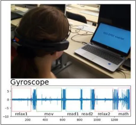 2. ábra. Egy vizsgálati személy a fejére helyezett 14 elektródás Emotiv EPOC EEG-vel 