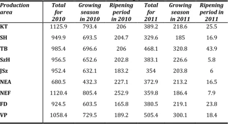 Table 5. Amount of annual rainfall in 2010 and 2011, and also for the growing  season and ripening (mm)