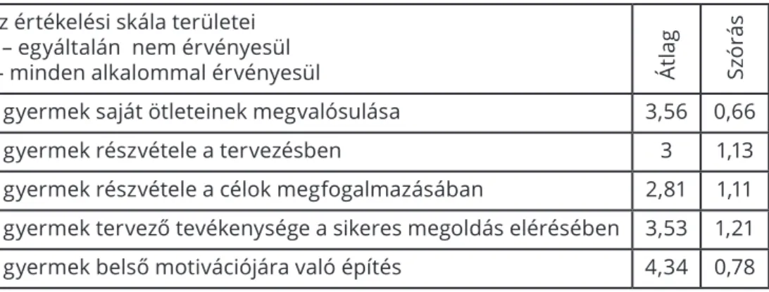 1. táblázat: Becslési skála a gyermekek bevonásának mértékéről - válaszadók   értékelése a gyermek részvételének mértékéről az irányításban (összes válaszadó)