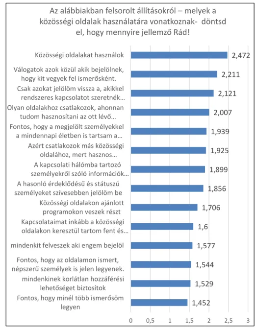 3. ábra. A közösségi oldalakkal kapcsolatos attitűdök 