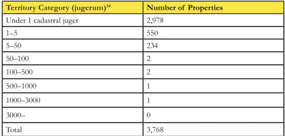 Table 1: Summary of  the Data from the Official Statistics of  Land Ownership 35 As illustrated in Table 1, most privately-owned lands, almost 3,000 properties, fell  into the smallest category, those under 1 cadastral juger