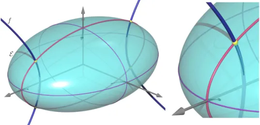 Figure 10: The perspective of the focal hyperbola coincides with its reflected image in the ellipsoid E (by courtesy of Boris Odehnal)