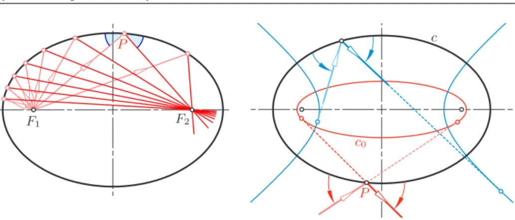 Figure 3: Closed billiards with three or five reflections in an ellipse