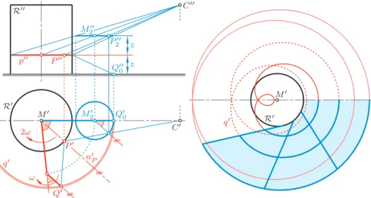 Figure 7: Parallel circles p on R are the reflected images of Pascal limaçons q in the ground plane