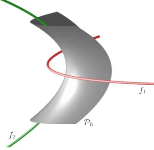 Figure 9: A hyperbolic paraboloid P h together with its focal parabolas f 1 and f 2 (by courtesy of Georg Glaeser) The limits for k → − a 2 or k → − b 2 define the pair of focal parabolas