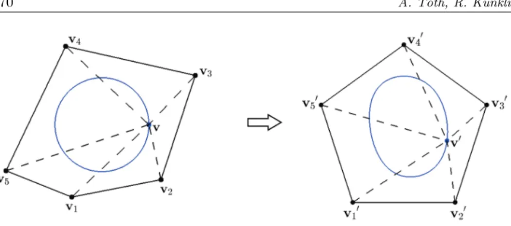 Figure 1: The weights w 1 , w 2 , w 3 , w 4 , and w 5 , which are placed at the vertices of the polygon, define the relationship between v 1 , v 2 , v 3 , v 4 , and v 5 , and the interior point v 