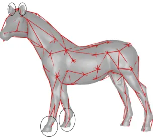 Figure 6: An input model and a decimated mesh after the first simplification step. The decimation algorithm results in a model with truncated limbs because of the small number of cage vertices.
