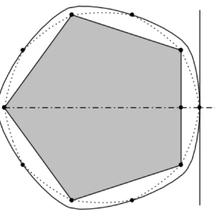 Figure 3: Smoothness