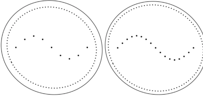 Figure 5: A Maple presentation II: the case of M = 2 3 and 2 4