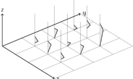 Figure 1: 3D visualization of a small fuzzy surface