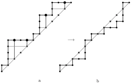 Figure 4: A marked Dyck path (a) and its corresponding balanced path (b)