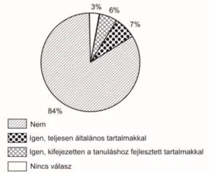 3. ábra: Mobilalkalmazások iskolai környezetben való használata Magya- Magya-rországon 2013 
