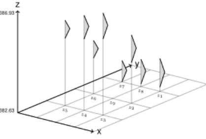 Figure 6: Visualization of a small fuzzy surface used in the example