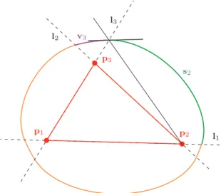 Figure 1: The case of the triangle: side arc s 2 has the foci p 2 , p 3