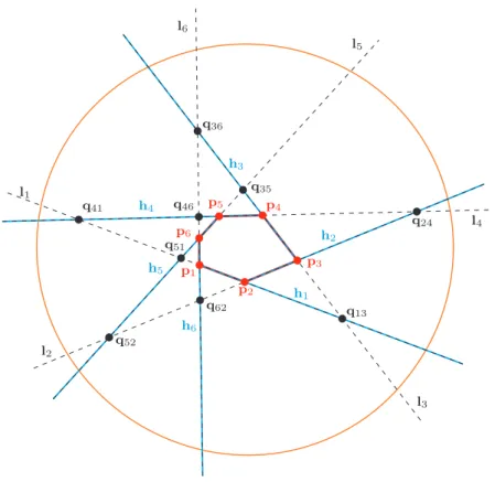 Figure 2: Support lines l i , half-lines h i (i = 1, 2, . . . , 6) and the intersection q ij of halflines and support lines of a hexagon.