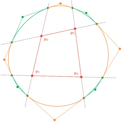 Figure 3: The gardener’s spline curve of a quadrilateral, along with the control polygon of each quadratic Bézier curve that describe