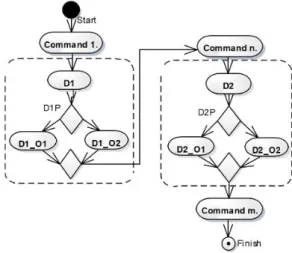 Figure 1: The decision structure of decisions