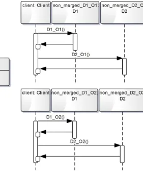 Figure 2: The class diagram of the implementation of the decisions D1 and D2 before decision merging and the sequence diagrams of