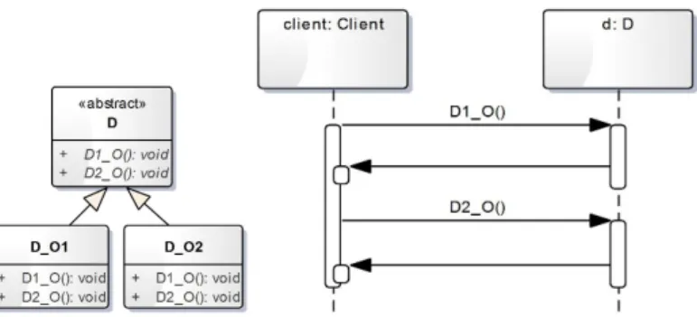 Figure 4: The class diagram representation of the parent class – subclass relationship of merged decisions (with equivalent decision predicates, but different behavior) and the decision cases of merged