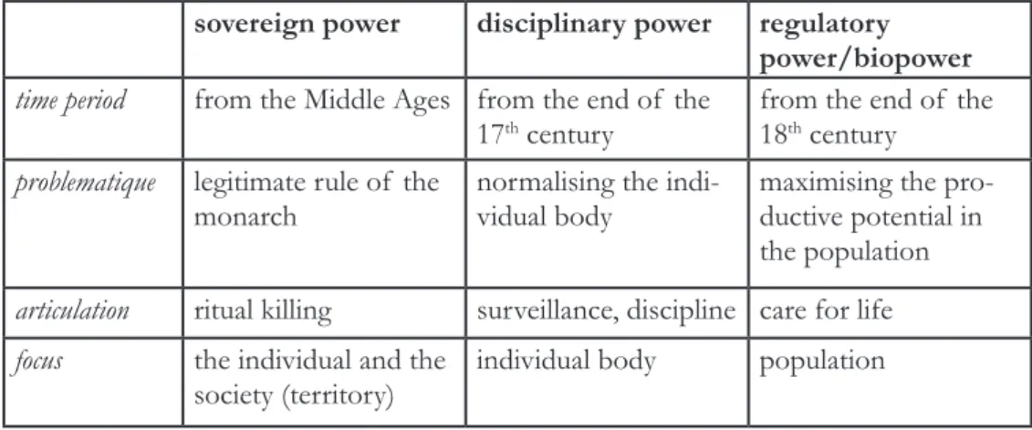 Table 1. Power forms of  the Western state, according to Foucault