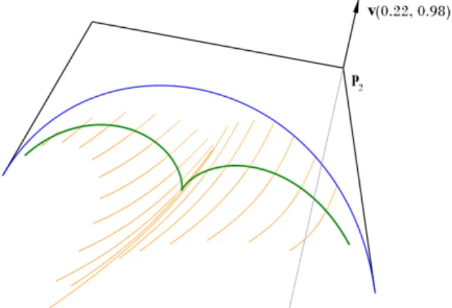 Figure 7: The geometric effect of the alteration of the control point p 2 on the caustic curve and paths of points of a cubic Bézier curve when the control point moves along the straight line defined by the