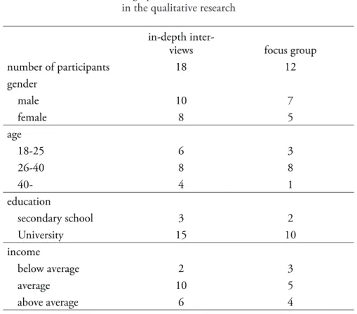 Table 1: Demographic data of individuals involved   in the qualitative research