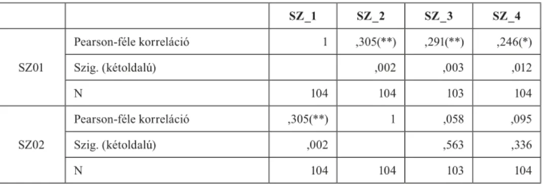 1. táblázat: A szűréssel kapcsolatos állítások 1. table: Statements regarding filtering
