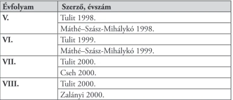 1. táblázat: A 2015/2016-os tanévben érvényes magyar nyelv és irodalom tankönyvek 