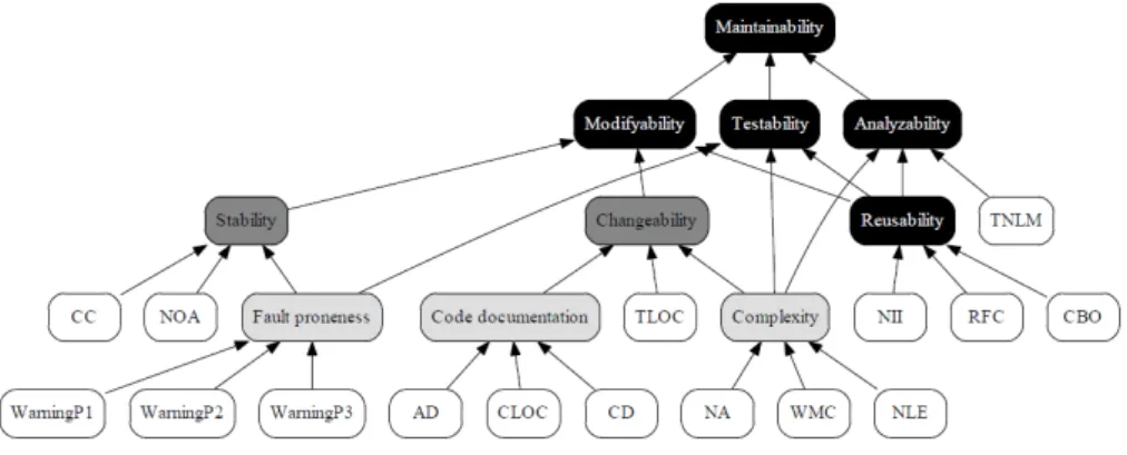 Figure 1: ColumbusQM – Java ADG [35]